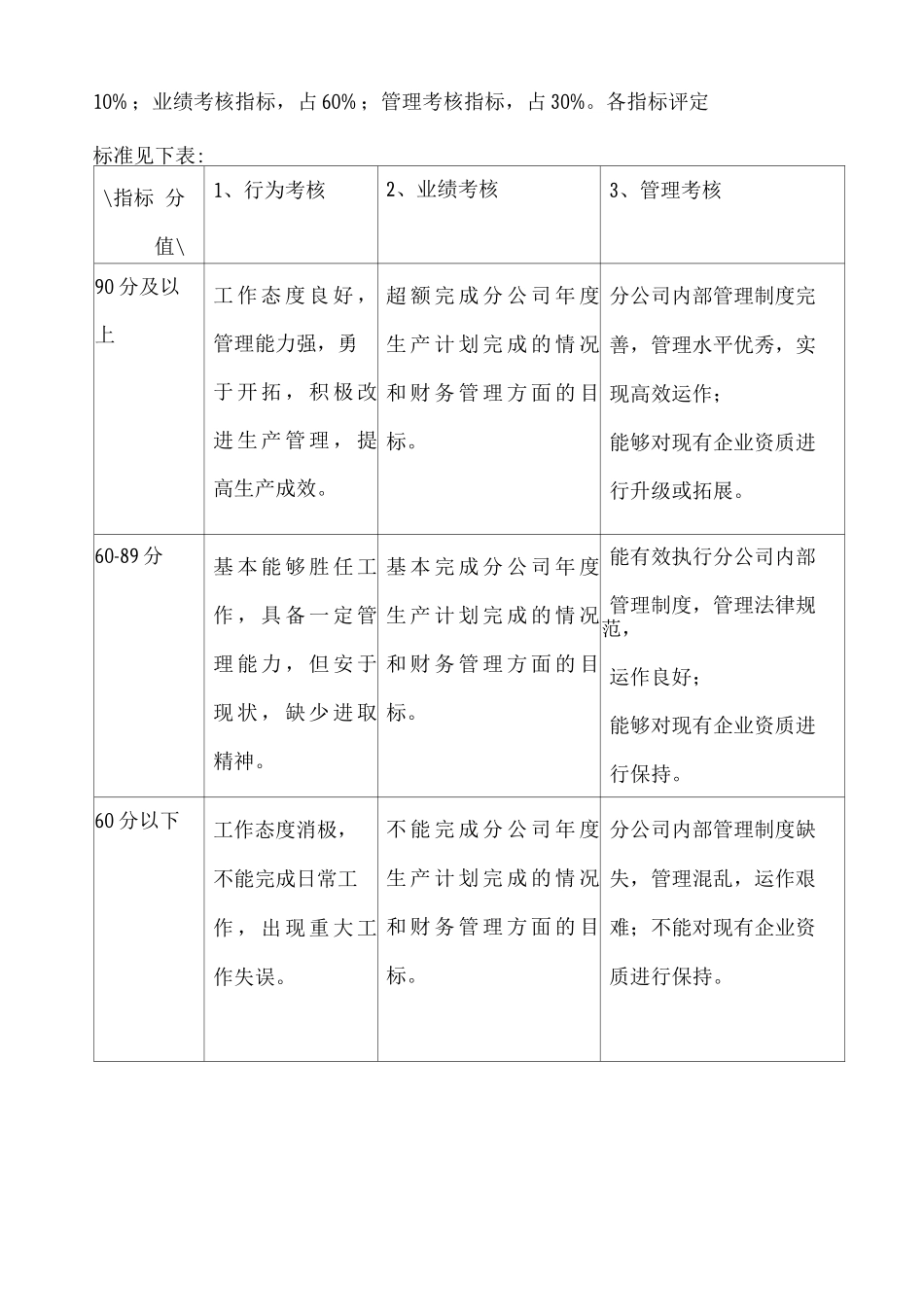 分公司负责人绩效考核制度_第3页
