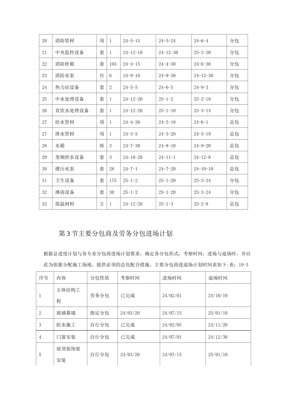 分包队伍管理措施_第3页