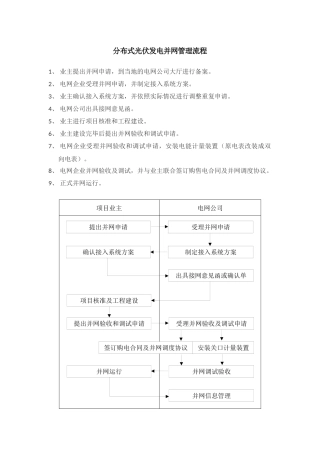 分布式光伏发电并网管理流程