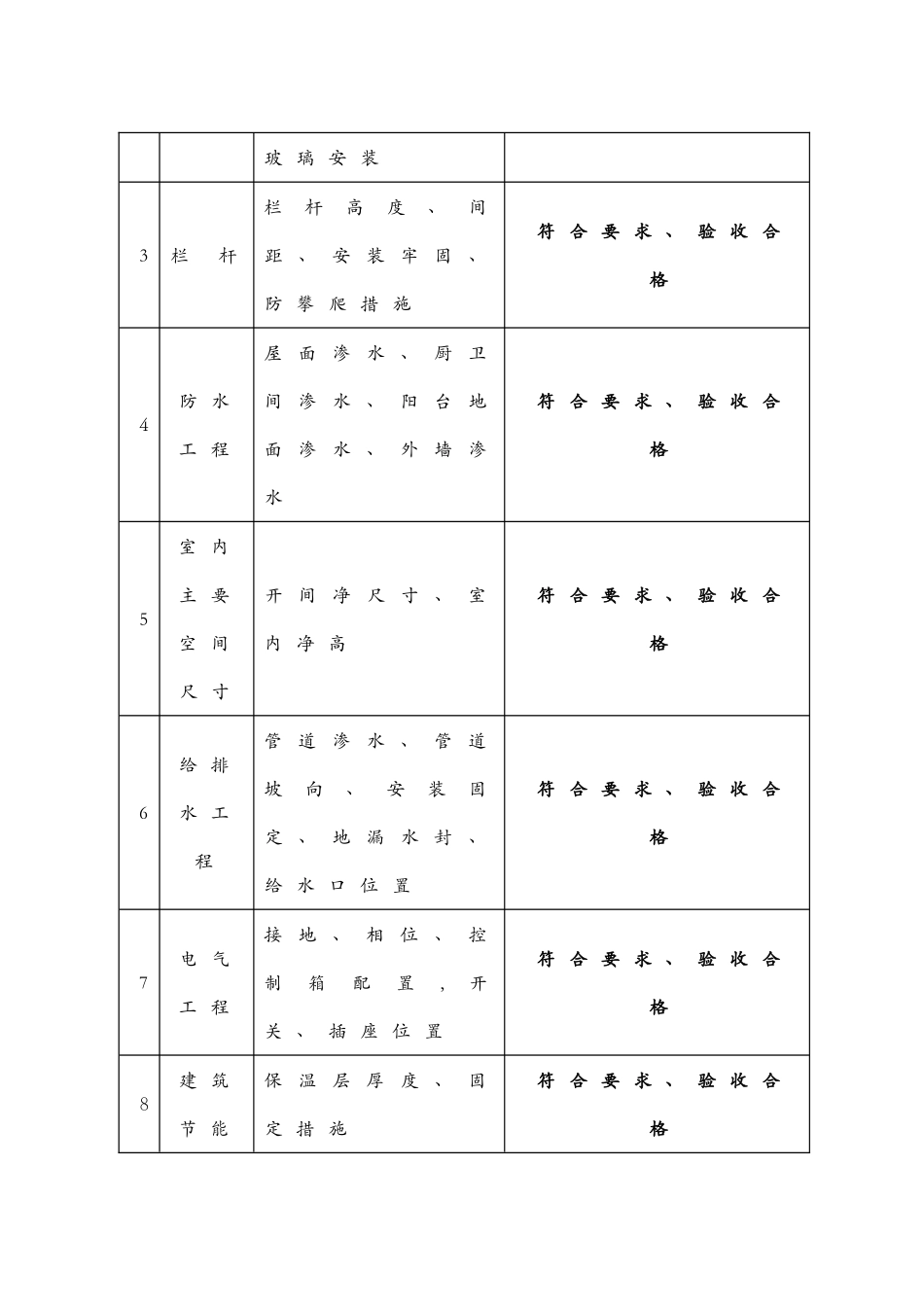 分户验收表格_第2页