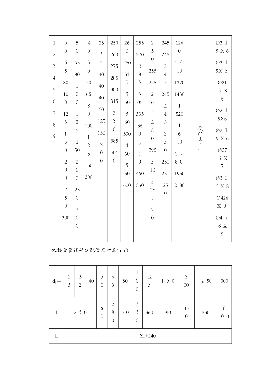 分水器、集水器尺寸的确定_第2页