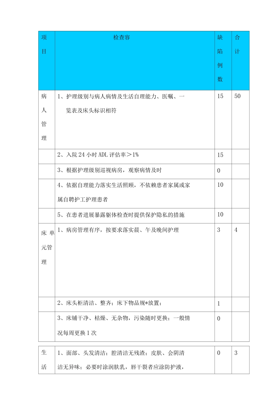 分级护理PDCA修改版_第2页