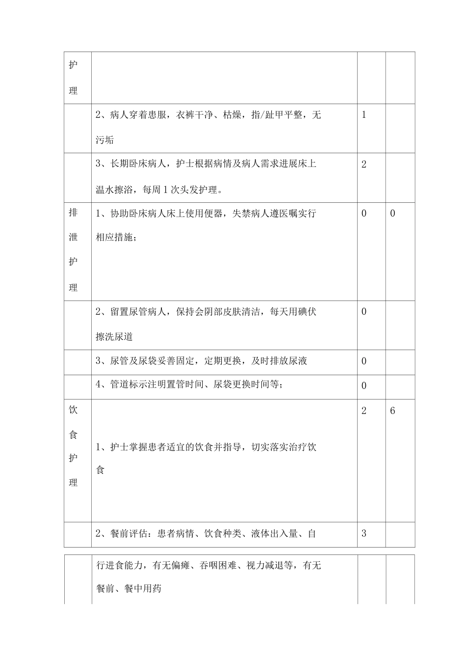 分级护理PDCA修改版_第3页