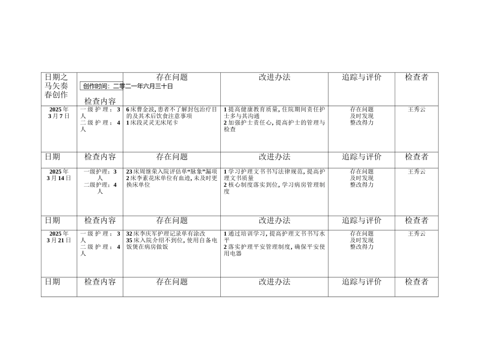 分级护理护理落实情况_第1页