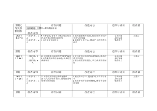 分级护理护理落实情况