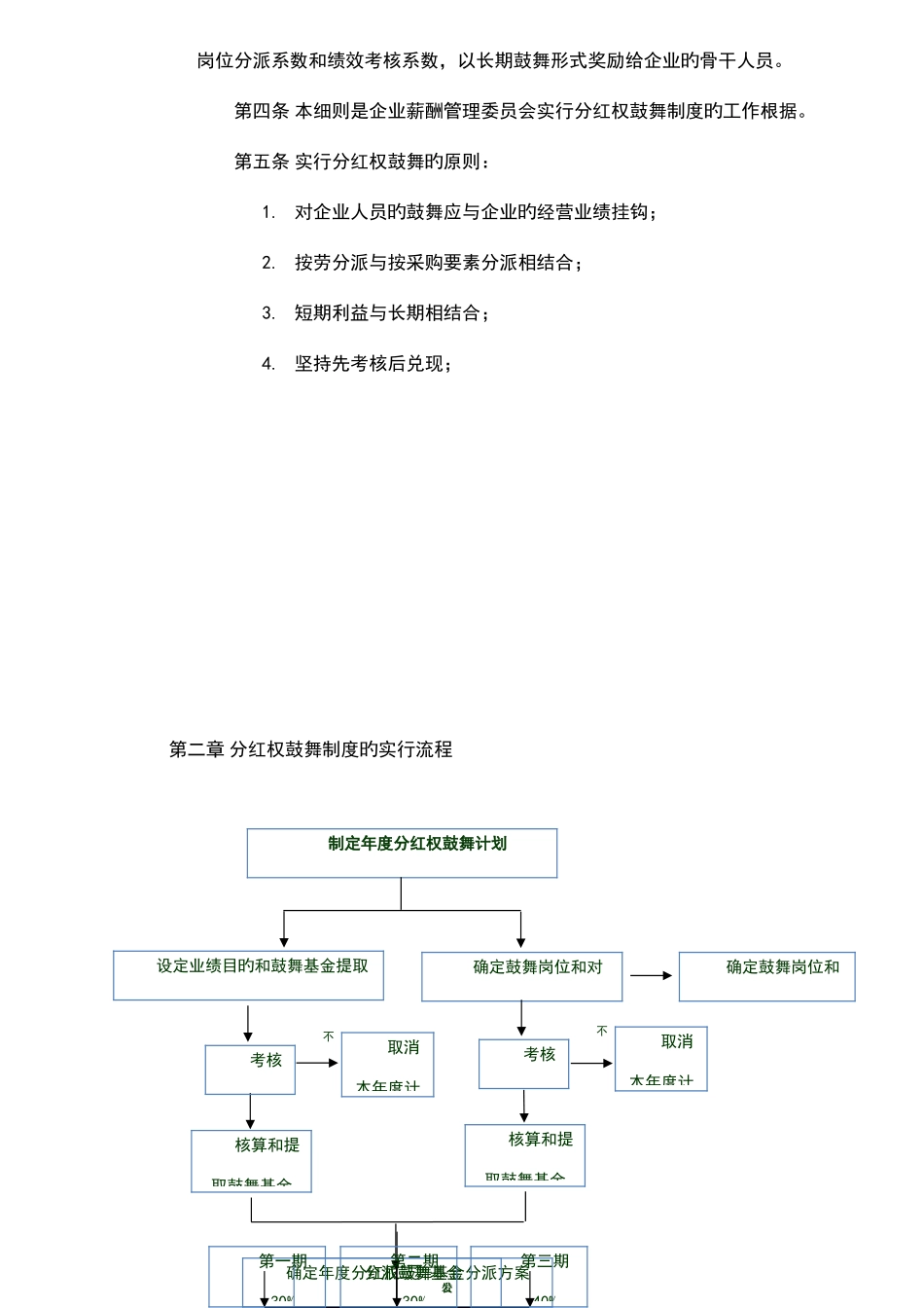 分红权激励制度范本_第3页