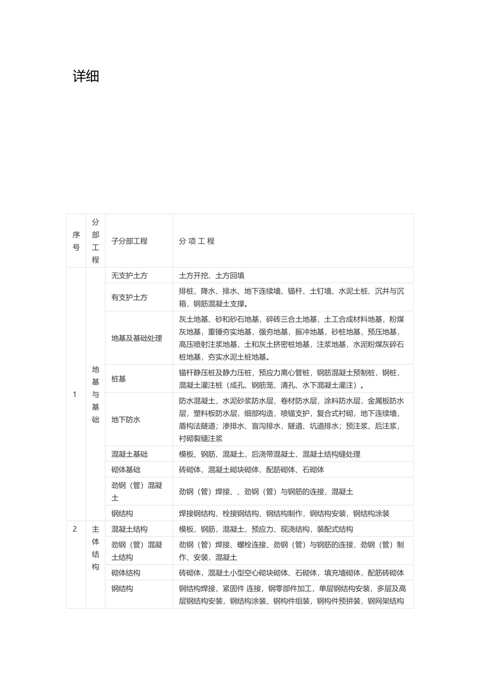 分部分项工程_第3页