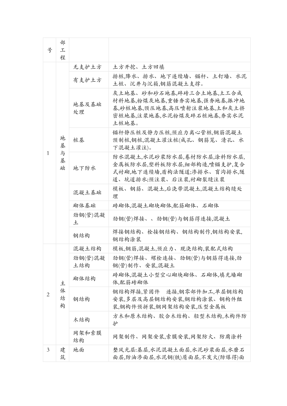 分部分项工程_第2页