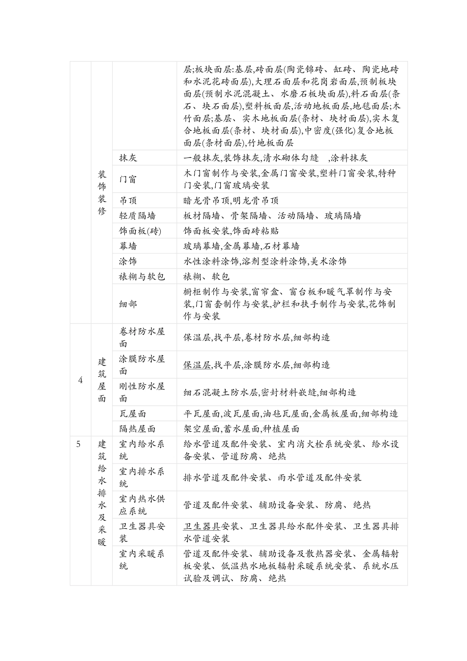 分部分项工程_第3页