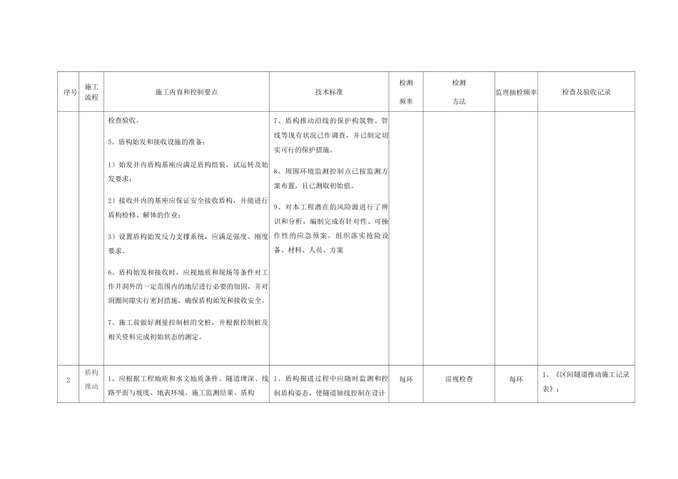 分部分项工程质量控制内容和控制要点_第2页