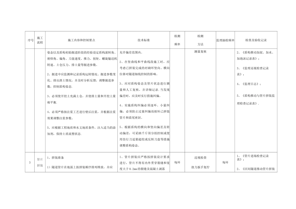 分部分项工程质量控制内容和控制要点_第3页