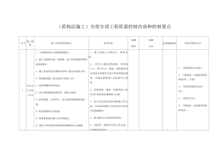分部分项工程质量控制内容和控制要点