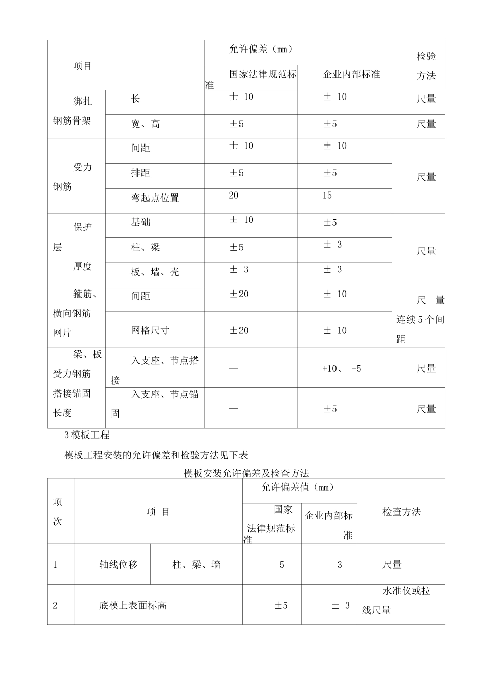 分部分项工程质量检查表_第2页