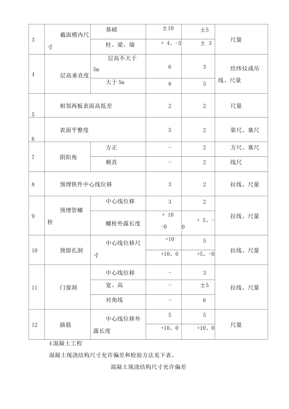 分部分项工程质量检查表_第3页