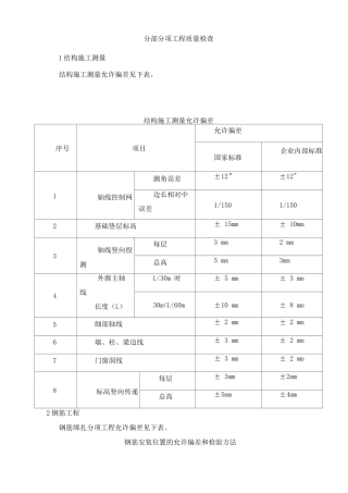 分部分项工程质量检查表