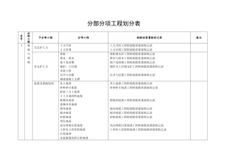 分部分项检验批划分表