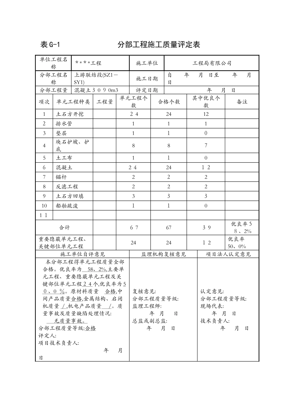 分部工程质量评定表_第1页