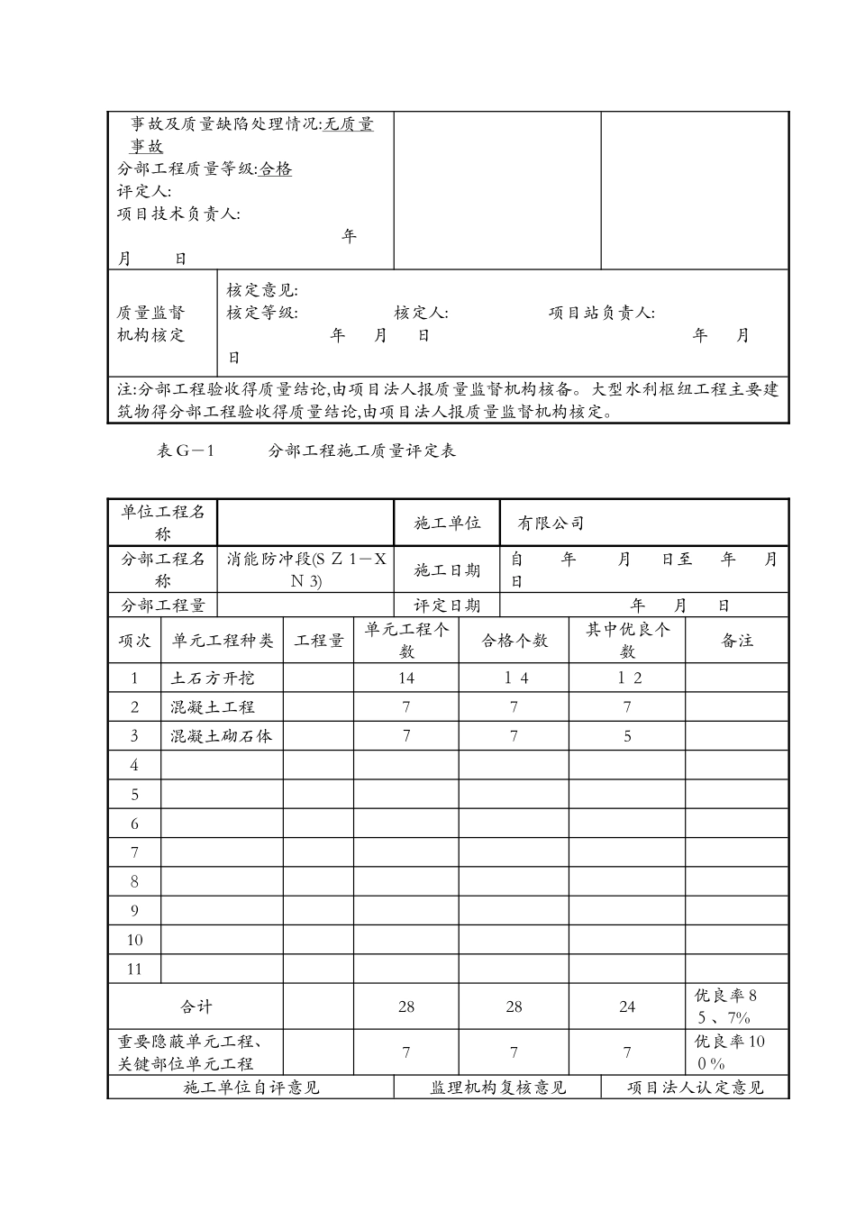 分部工程质量评定表_第3页