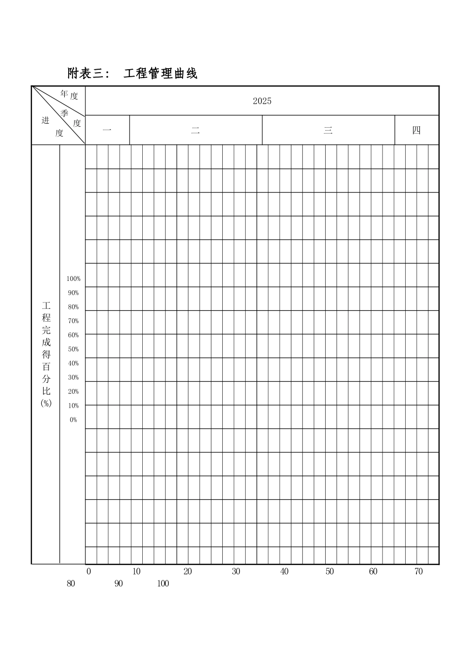 分项工程进度率计划_第2页