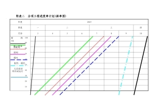 分项工程进度率计划