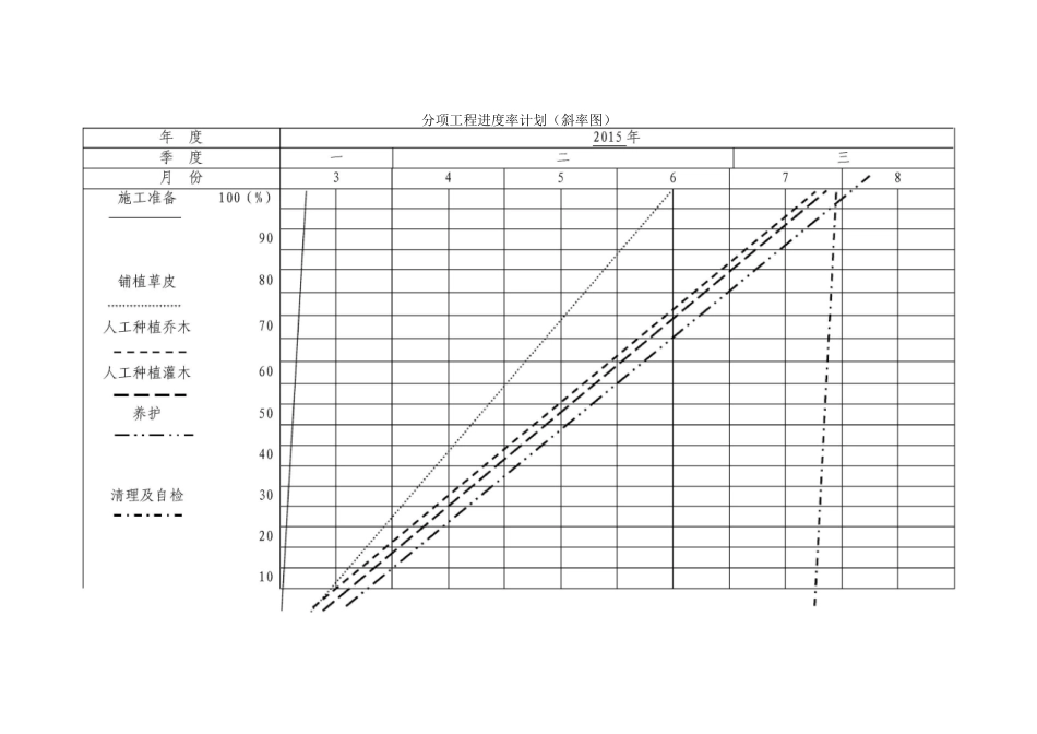 分项工程进度率计划_第1页