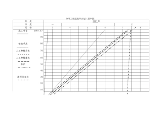 分项工程进度率计划