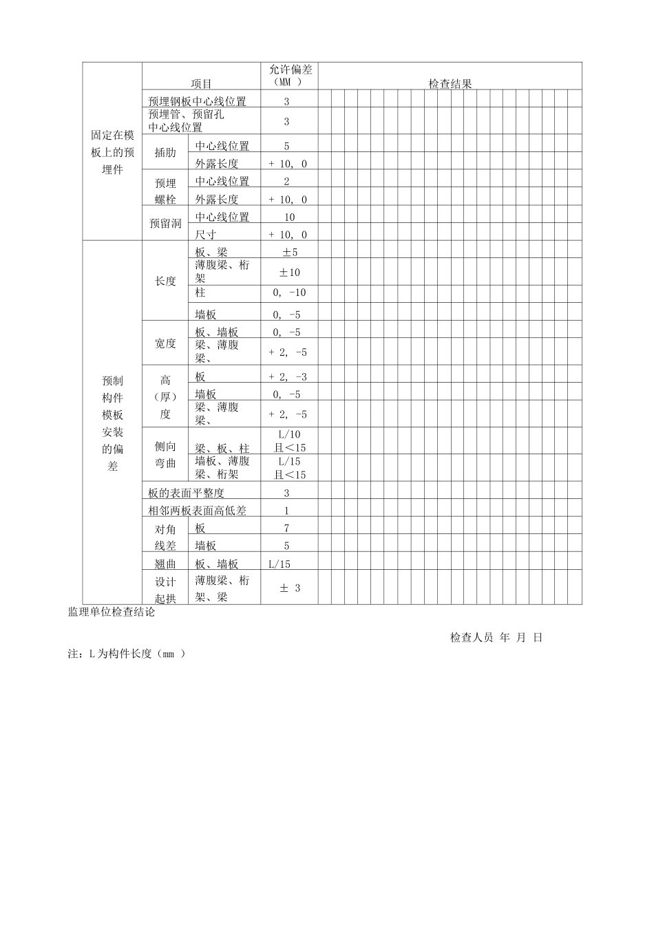 分项模板质量平行检查记录_第2页