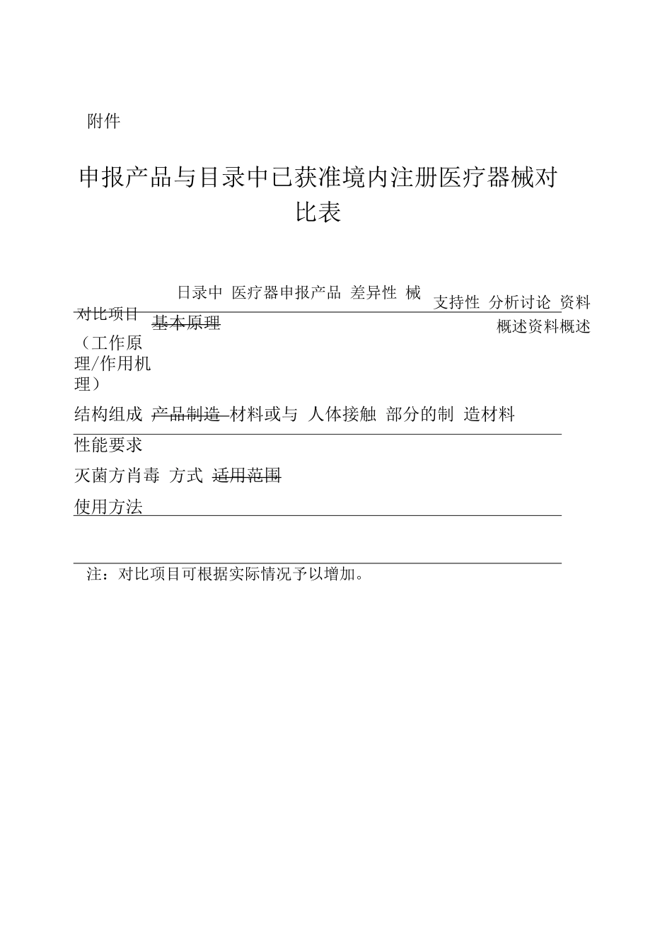 列入免于临床评价医疗器械目录产品对比说明技术指导原则_第3页