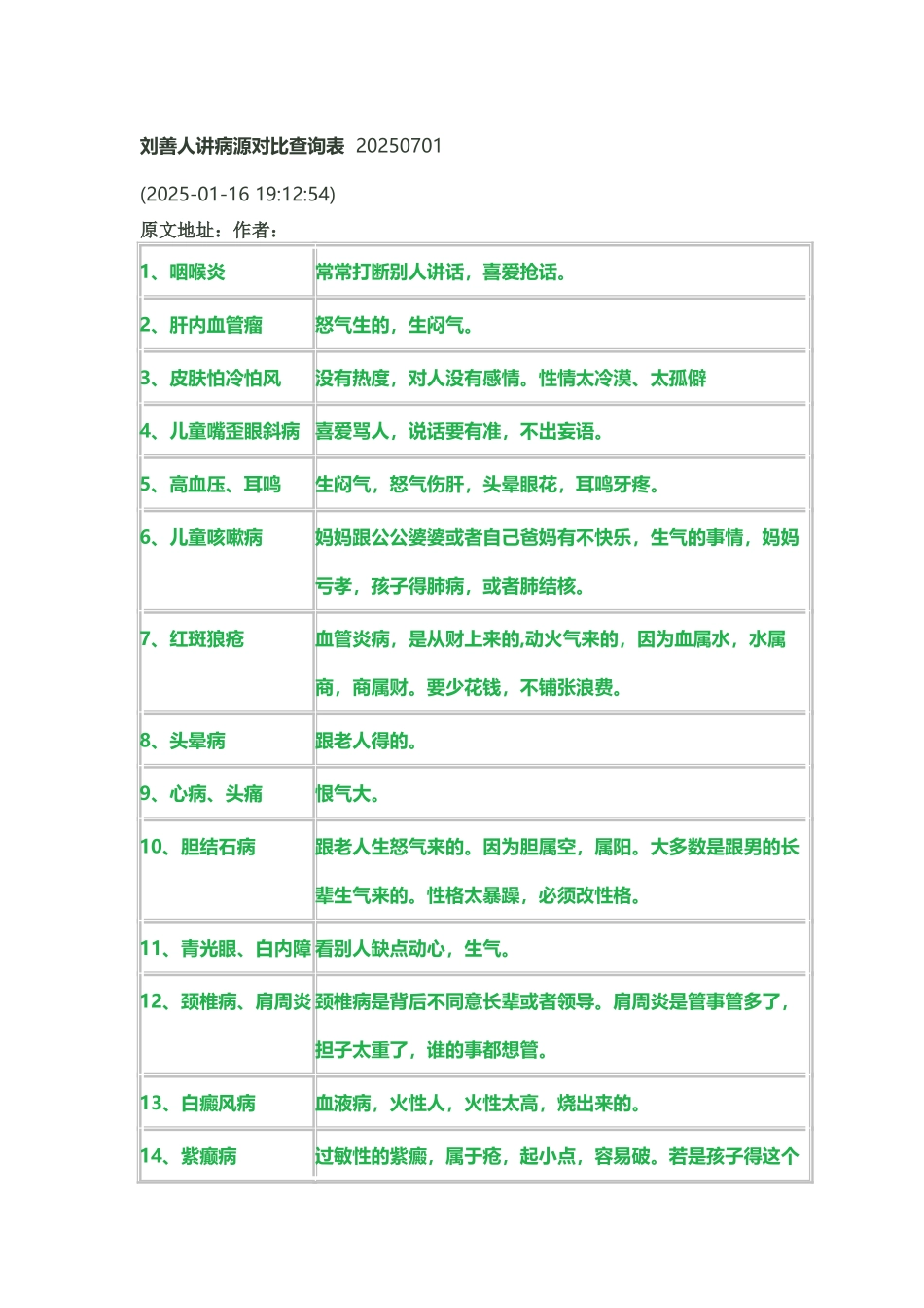 刘善人讲病源对照查询表_第2页