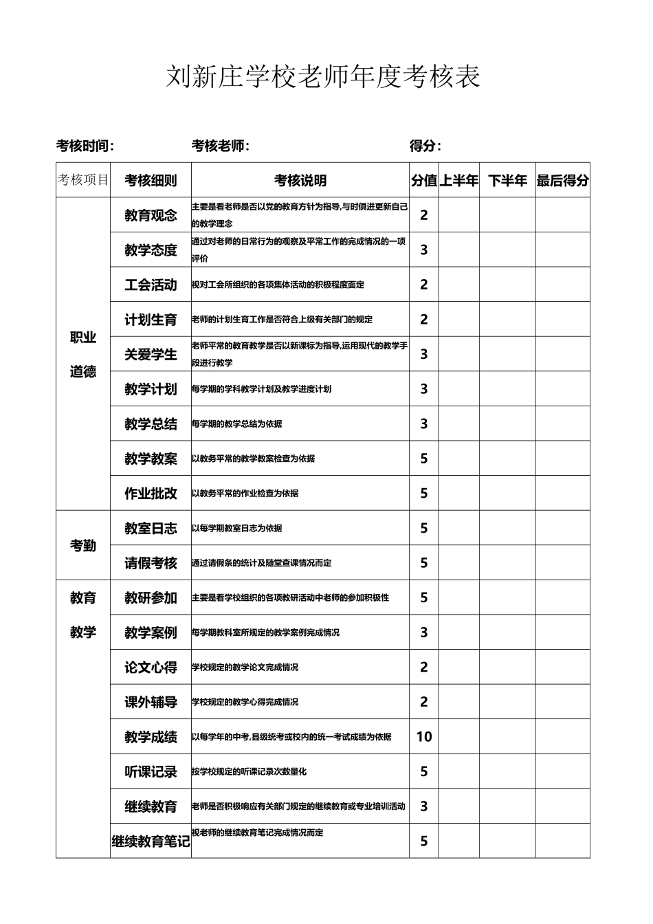 刘新庄学校教师年度考核表_第2页
