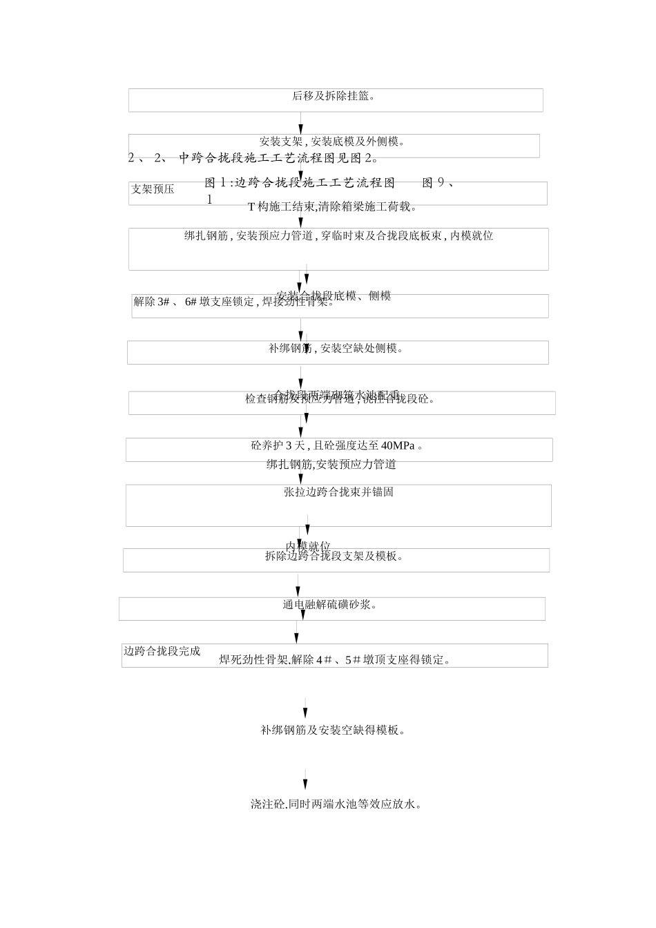 刚构桥挂蓝施工合拢段施工方案_第3页