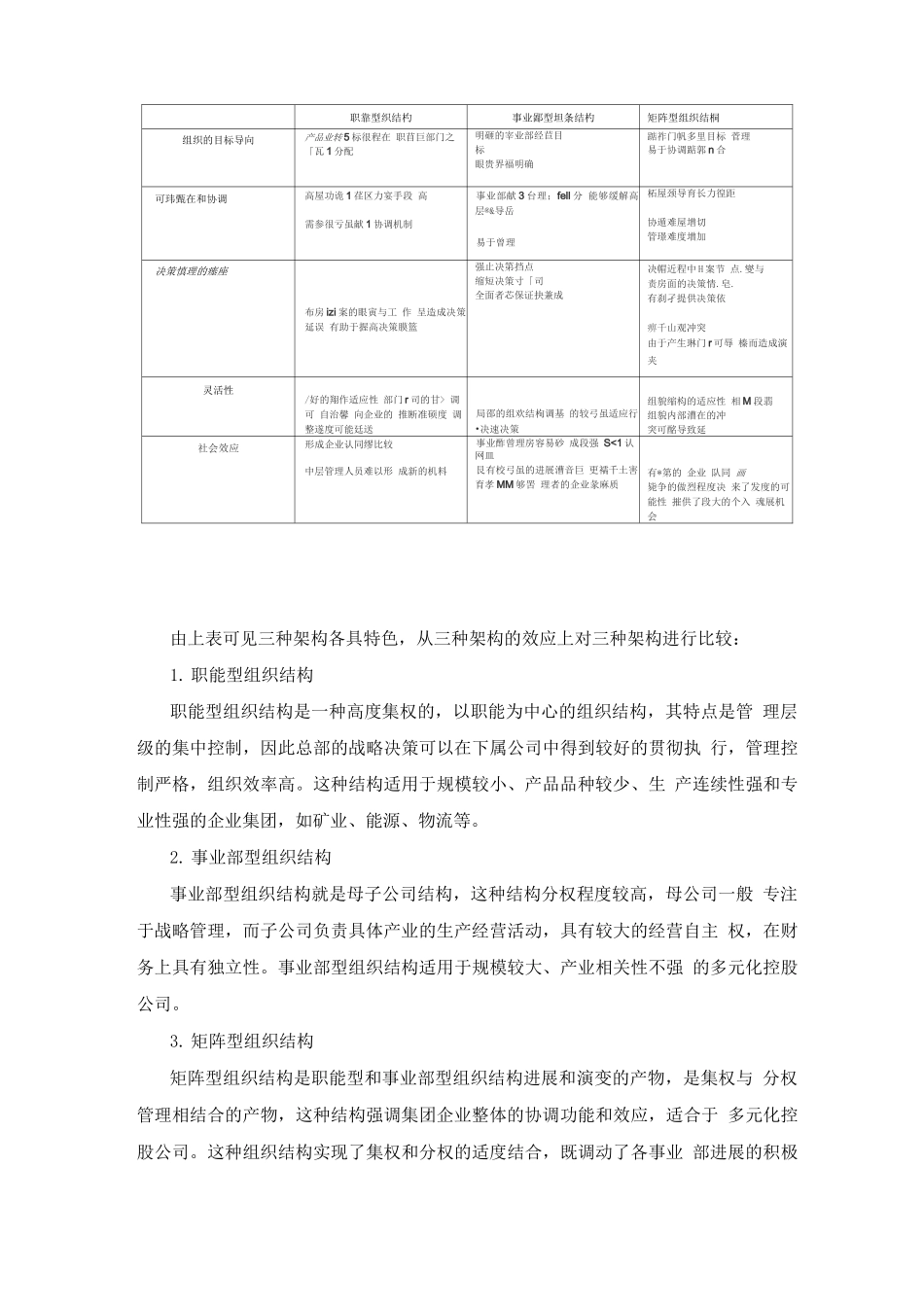 创业企业的组织架构设计_第2页