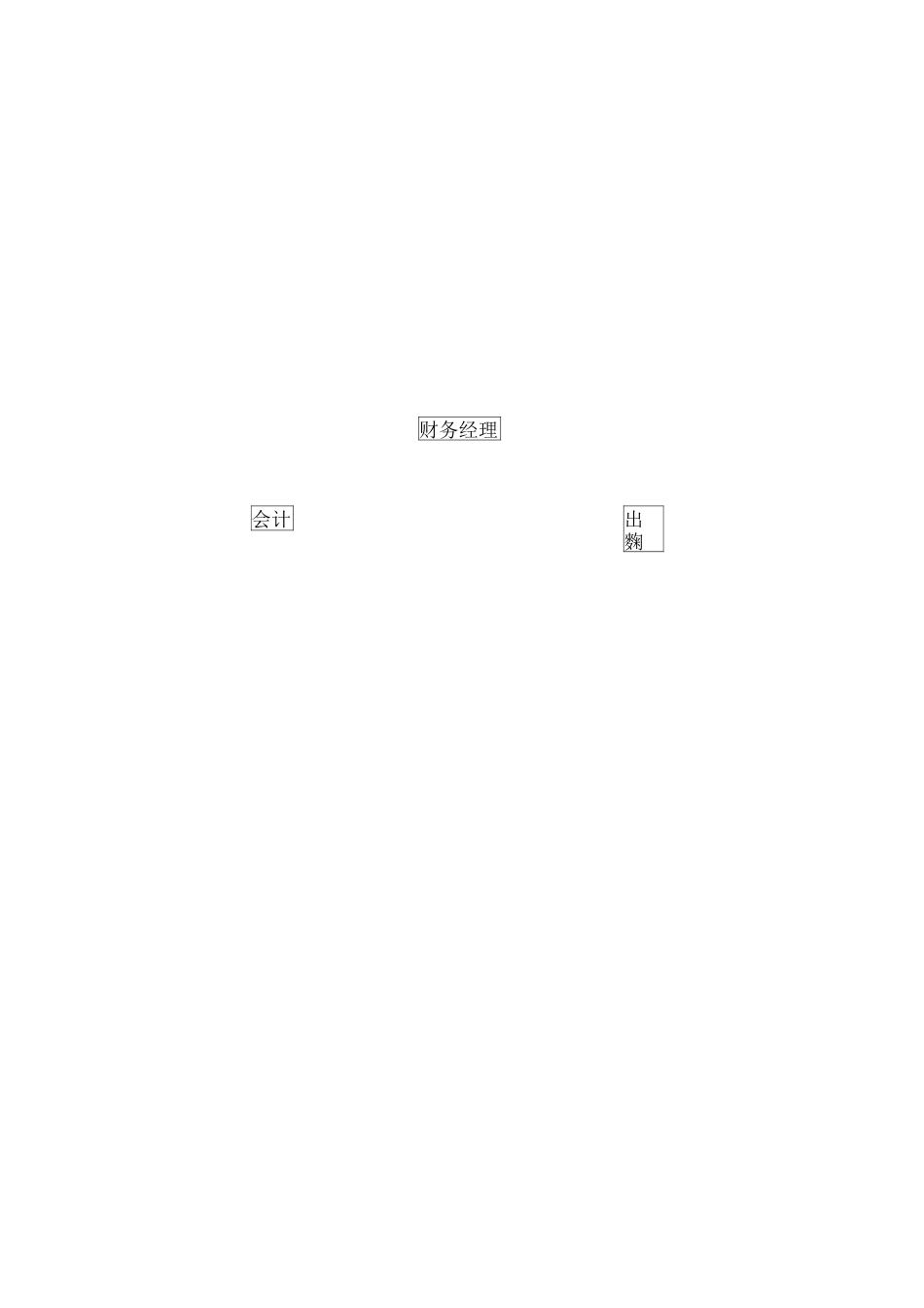 创业公司财务制度及工作流程_第1页