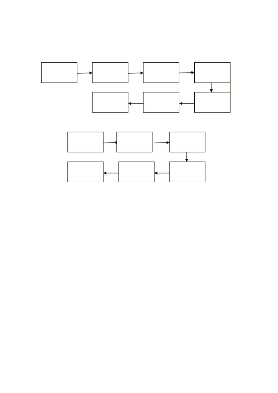 创业公司财务制度及工作流程_第2页
