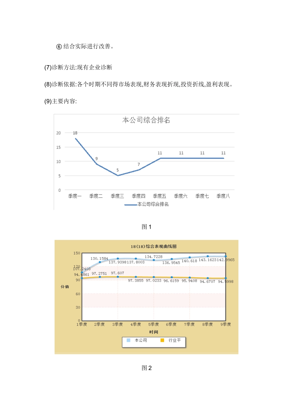 创业模拟公司运营诊断报告_第3页
