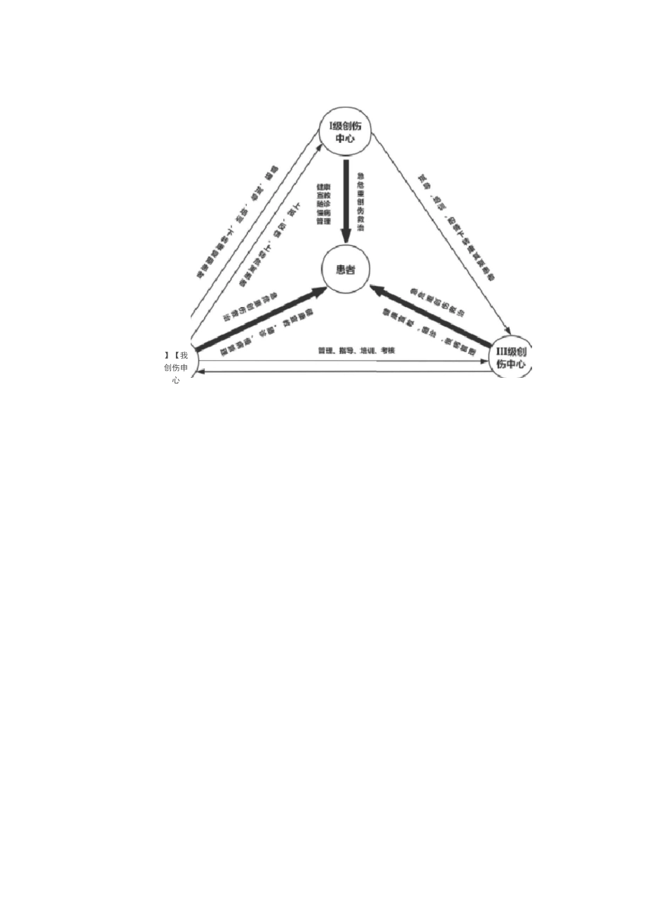 创伤中心创伤绿色通道管理救治基本流程_第3页