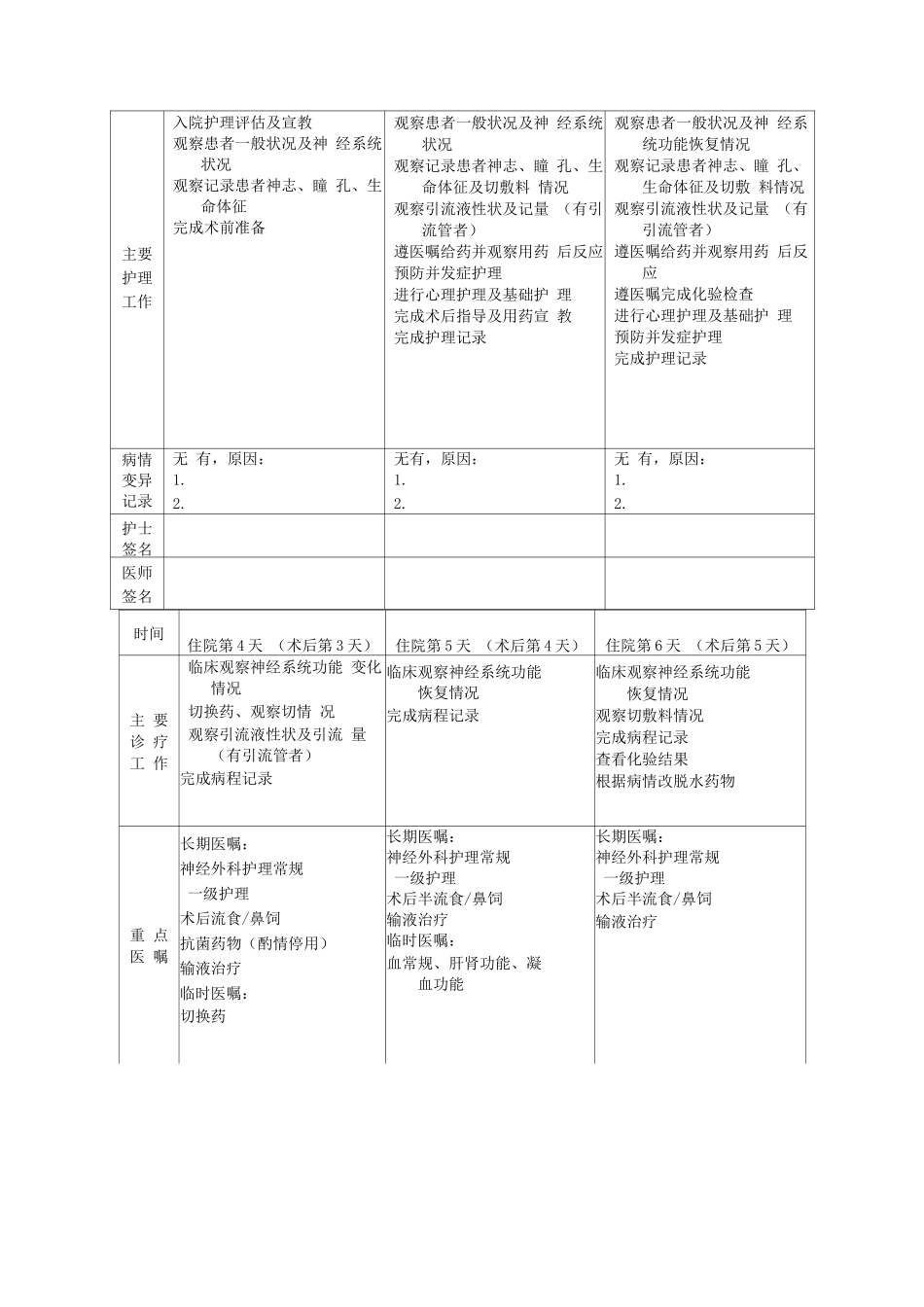 创伤性急性硬脑膜下血肿临床路径表单_第2页