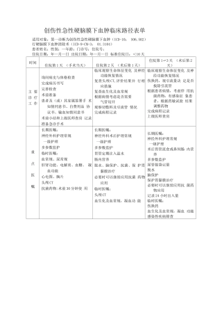 创伤性急性硬脑膜下血肿临床路径表单