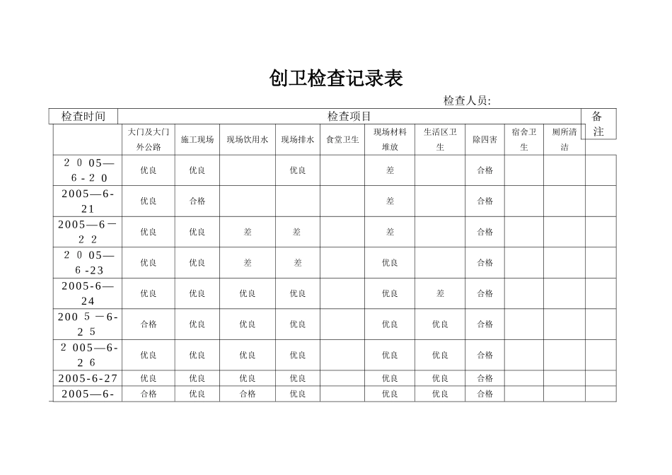 创卫检查记录表_第1页