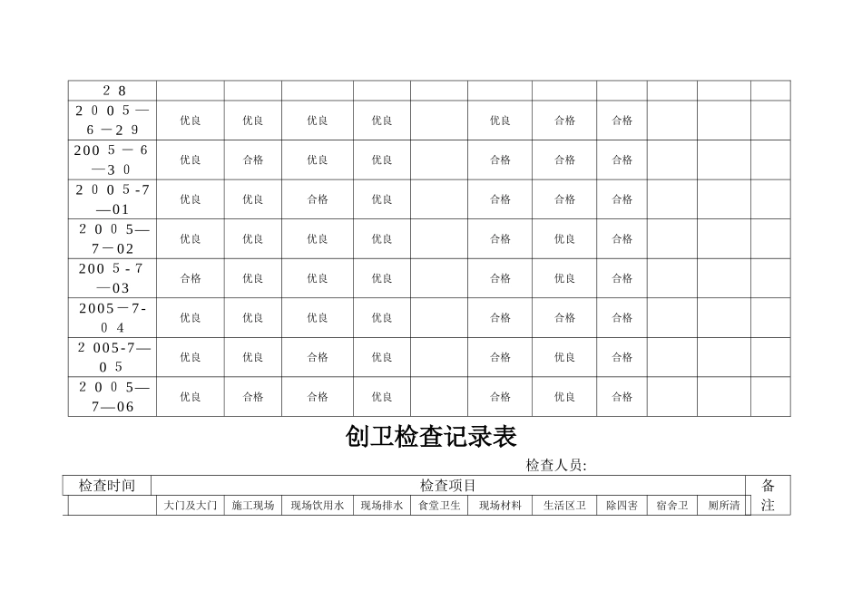创卫检查记录表_第2页