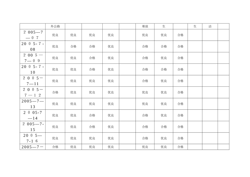 创卫检查记录表_第3页