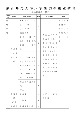 创新创业学分认定标准