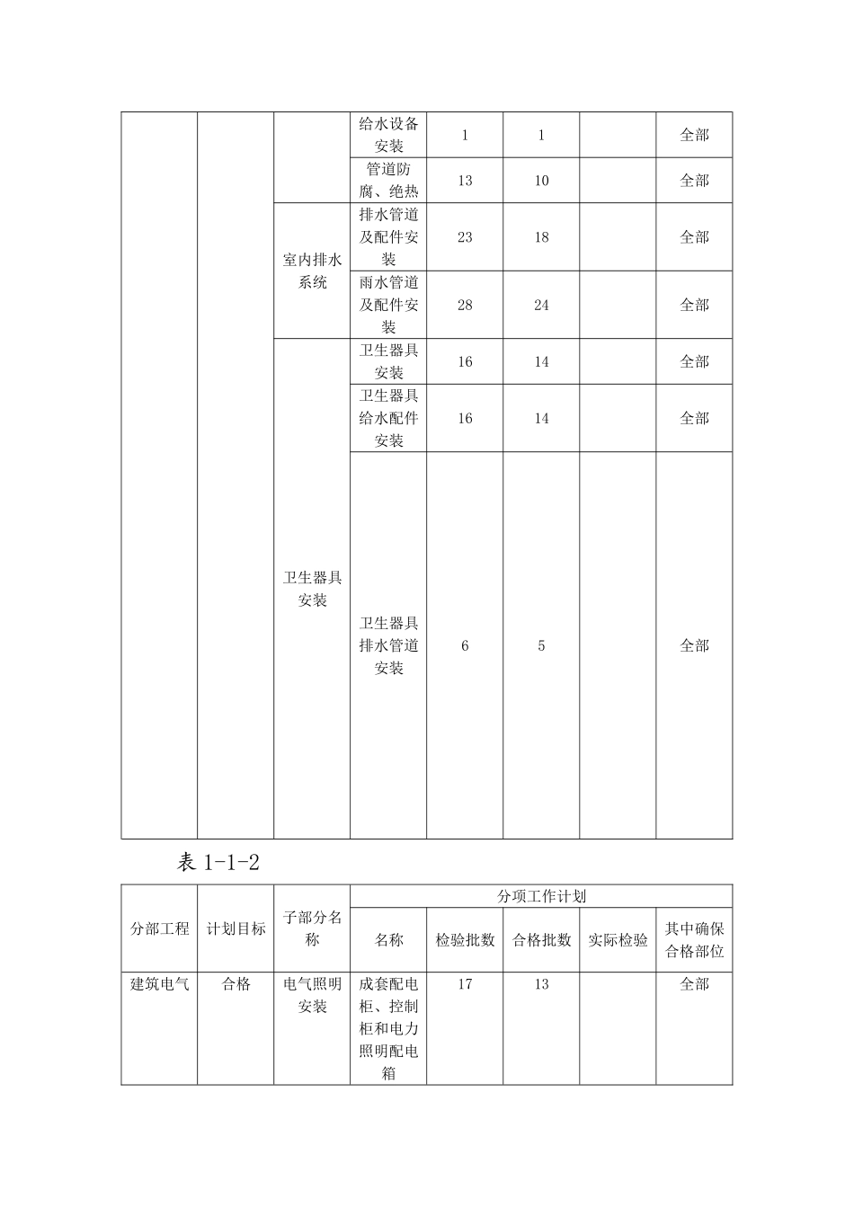 创鲁班奖工程施工总体策划_第3页