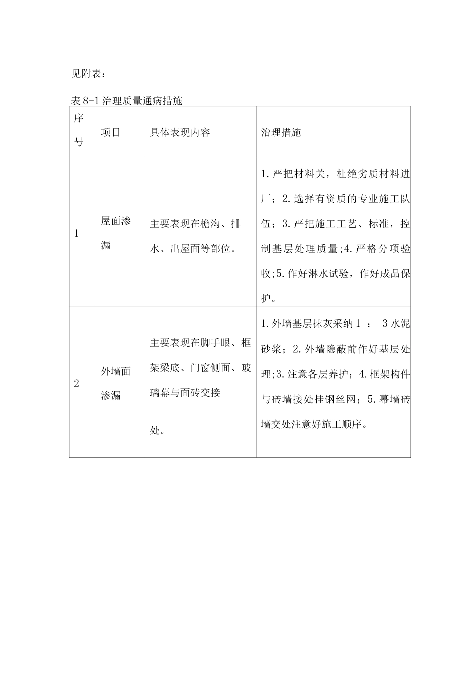 创鲁班奖综合措施_第3页