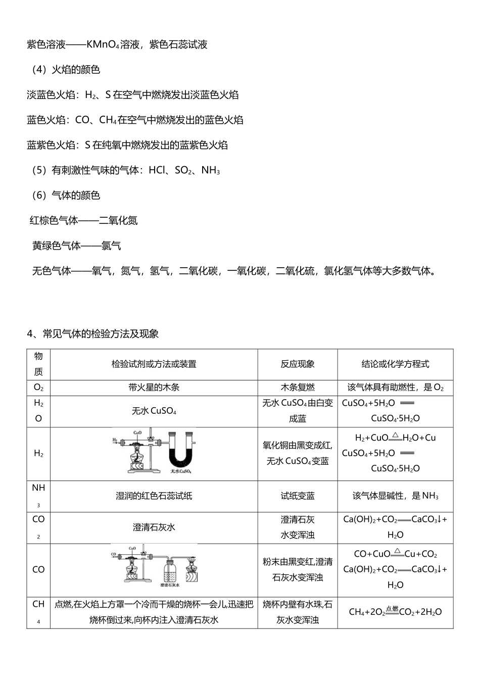 初三化学专题复习-物质的鉴别、分离与提纯_第3页