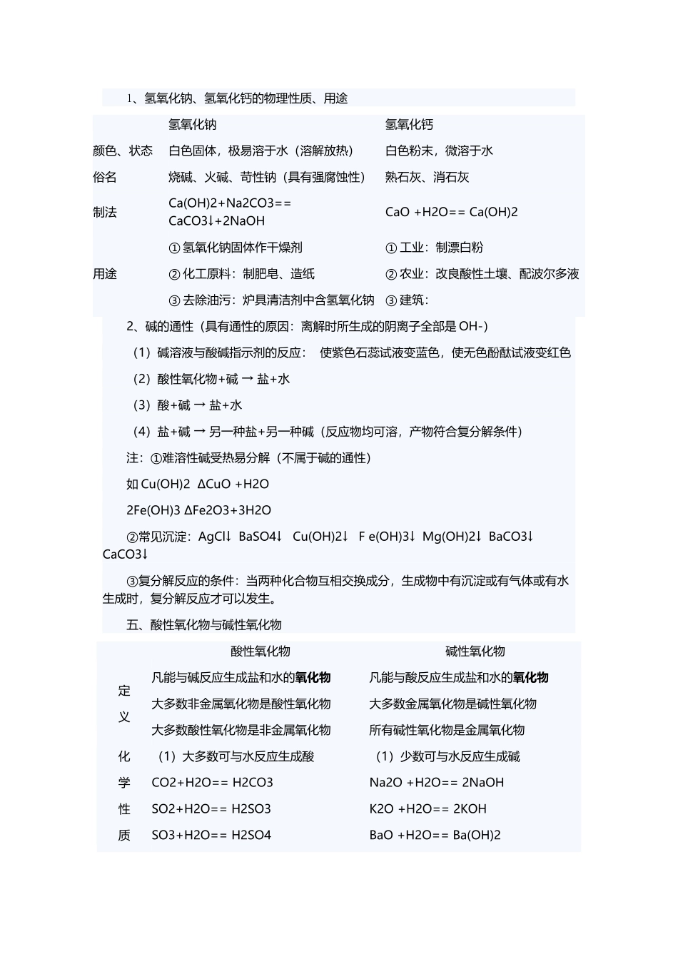 初中中考化学酸碱盐总汇_第3页