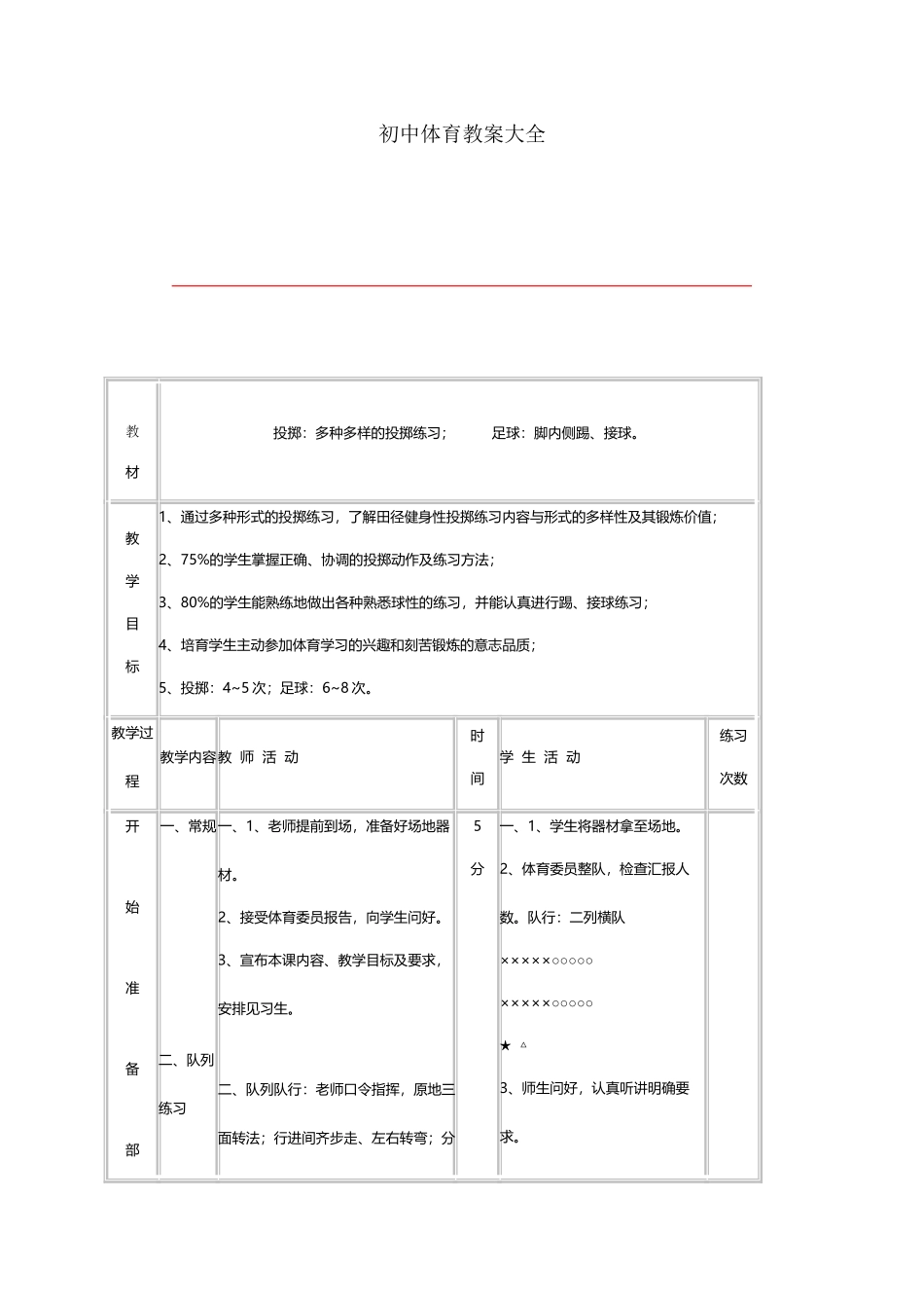 初中体育优秀教案大全_第2页