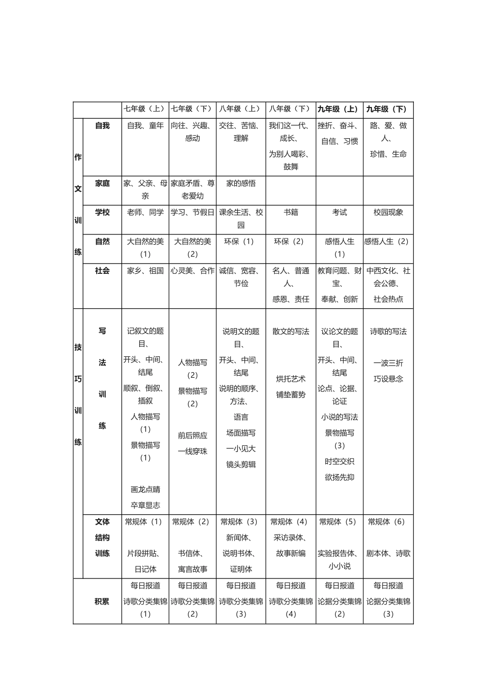 初中作文训练体系_第2页