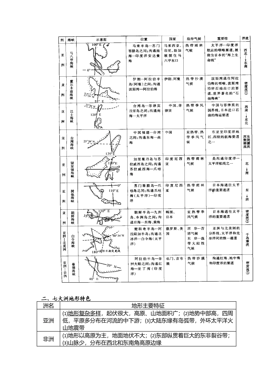 初中八年级地理-世界的陆地和海洋_第3页