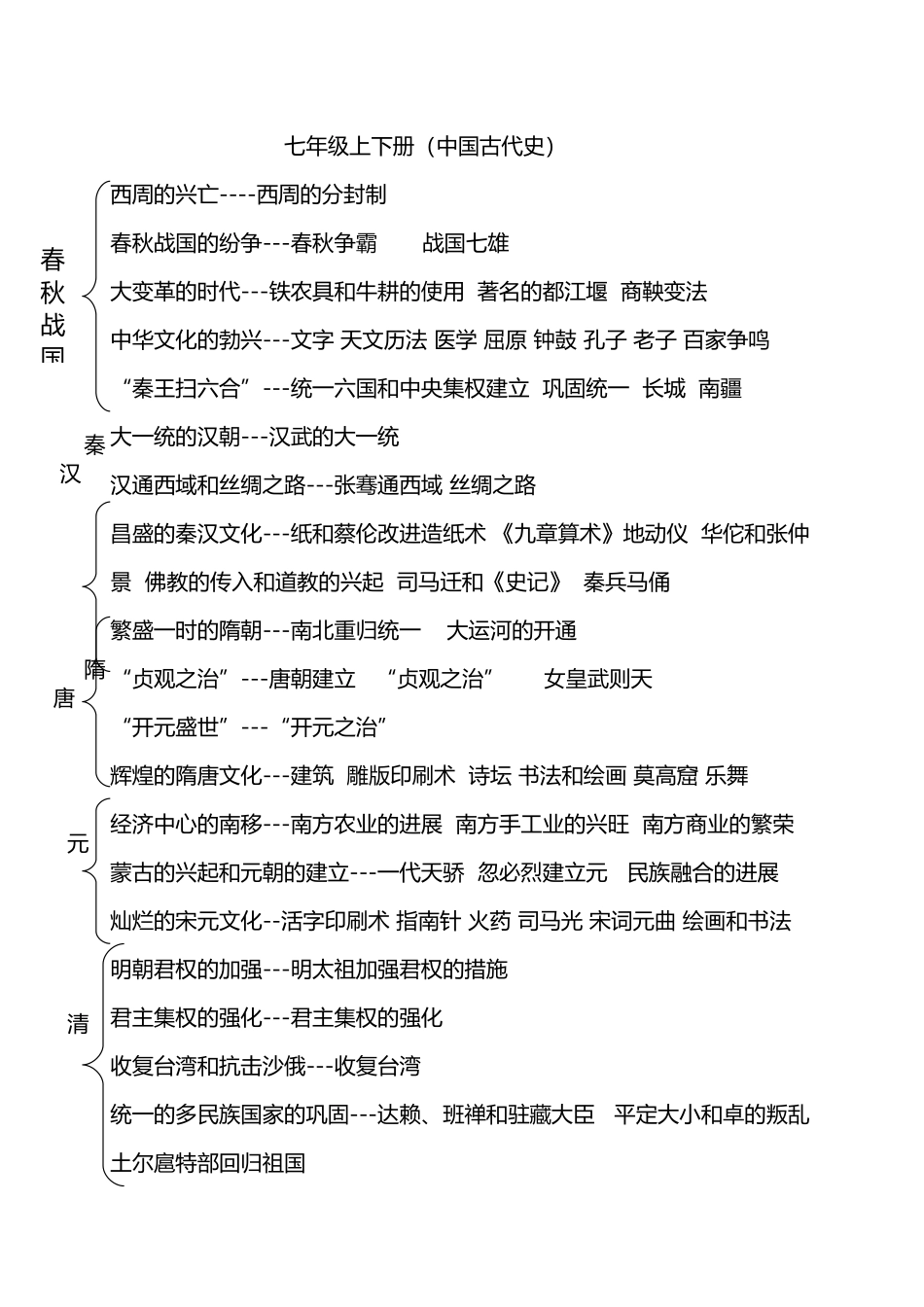 初中历史结构图_第2页